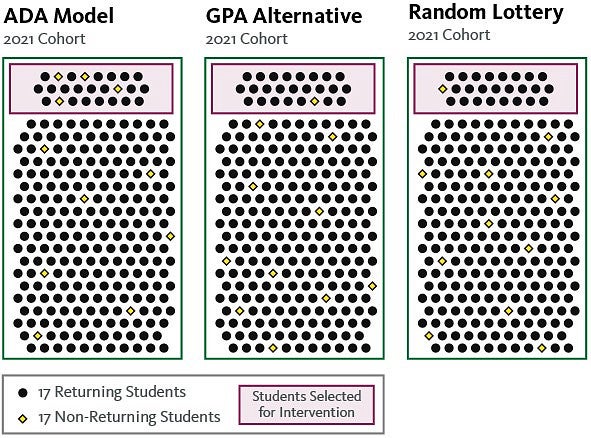 Figure 1: Model Performance, Dot Visualization